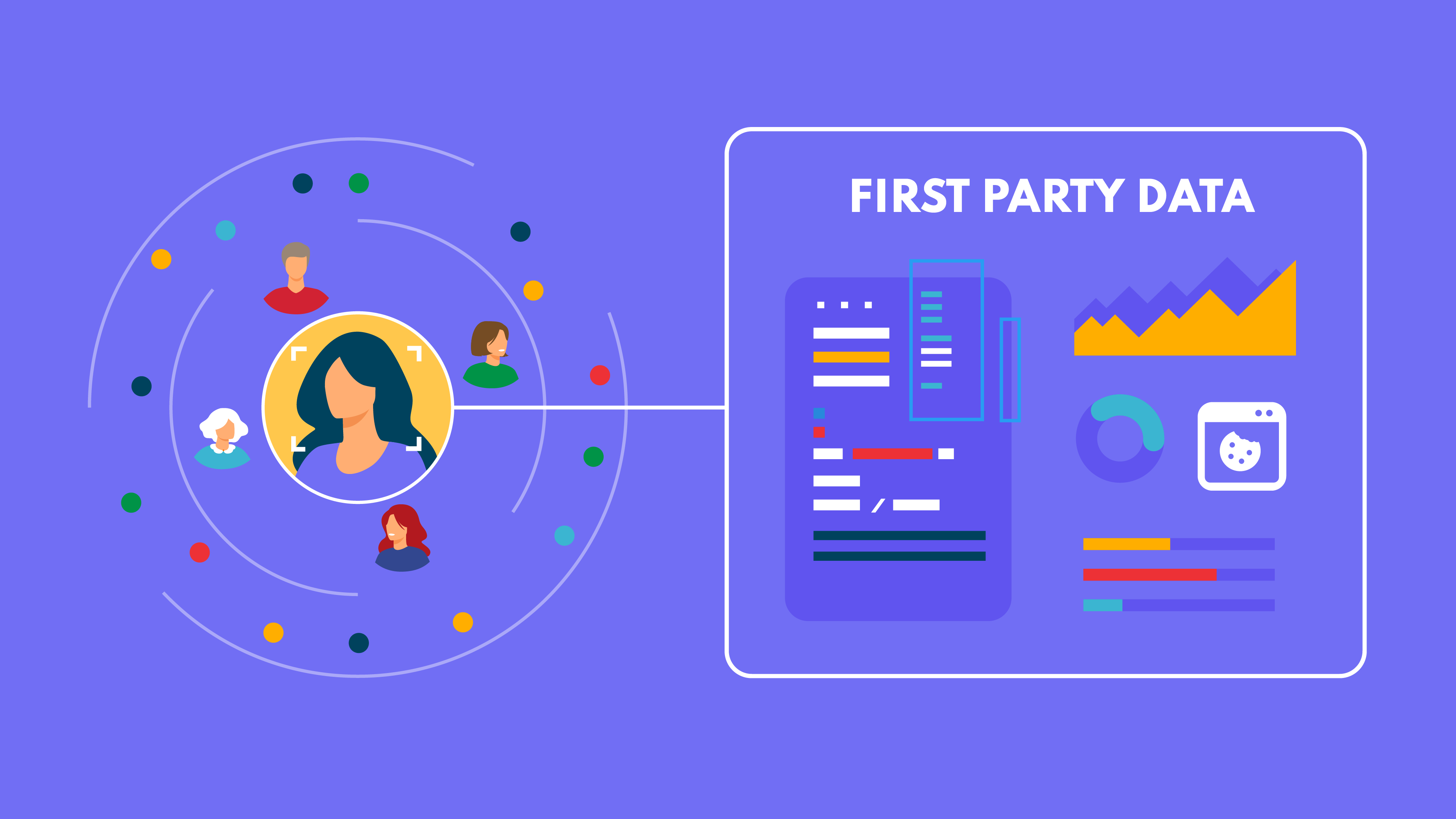 first party data case study